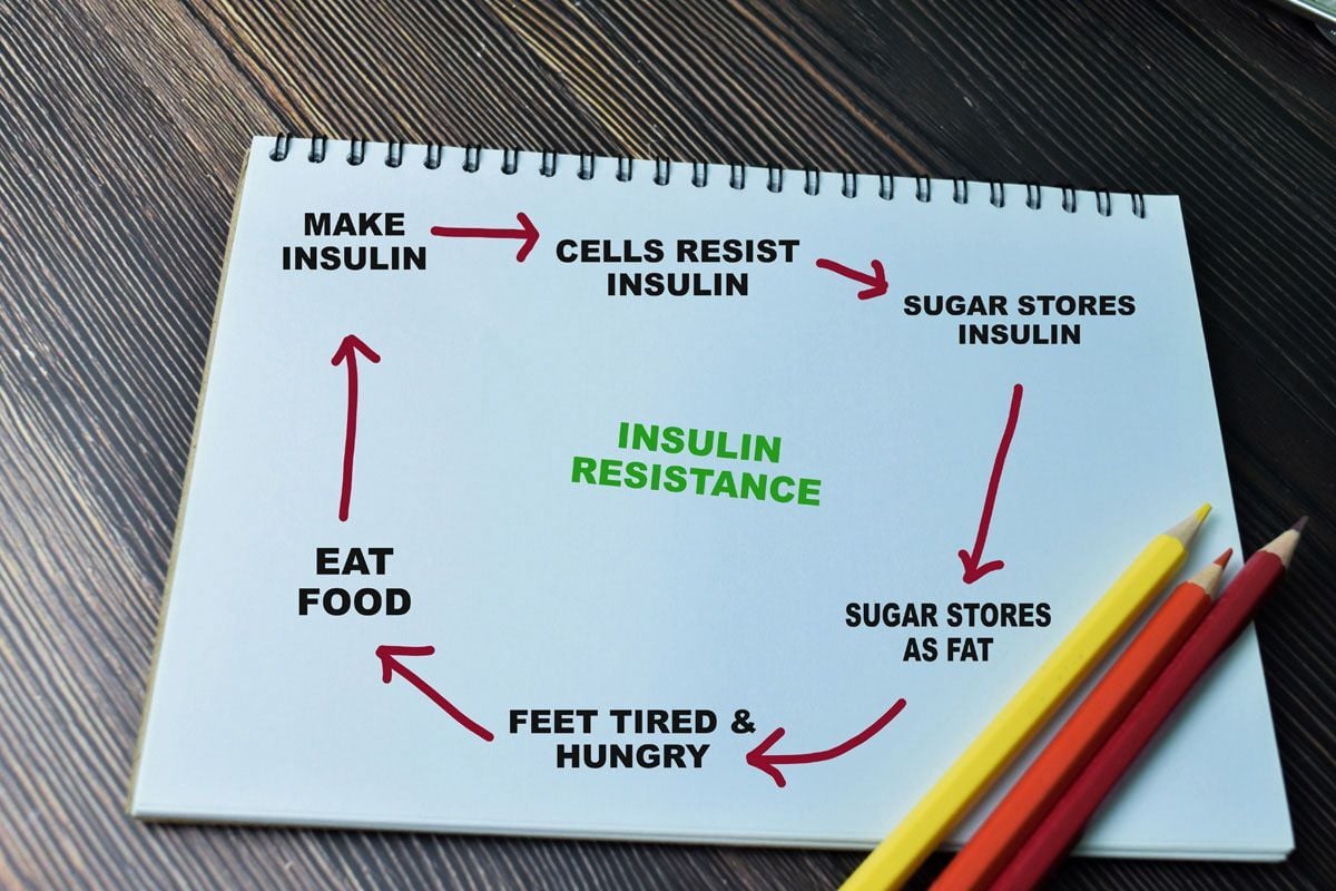 İNSÜLİN DUYARLILIĞI VE KARBONHİDRAT METABOLİZMASINDA KROM MİNERALİ İLE TARÇIN KABUĞU BİYOAKTİFLERİNİN HÜCRESEL ROLÜ